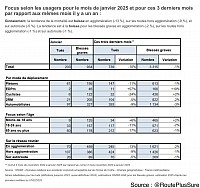 Chiffres accidentologie janvier 2025